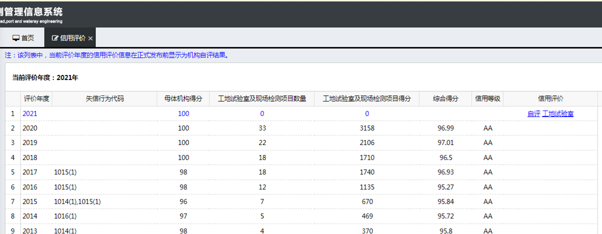 热烈祝贺yl7703永利集团连续8年荣获交通部AA级信用评价