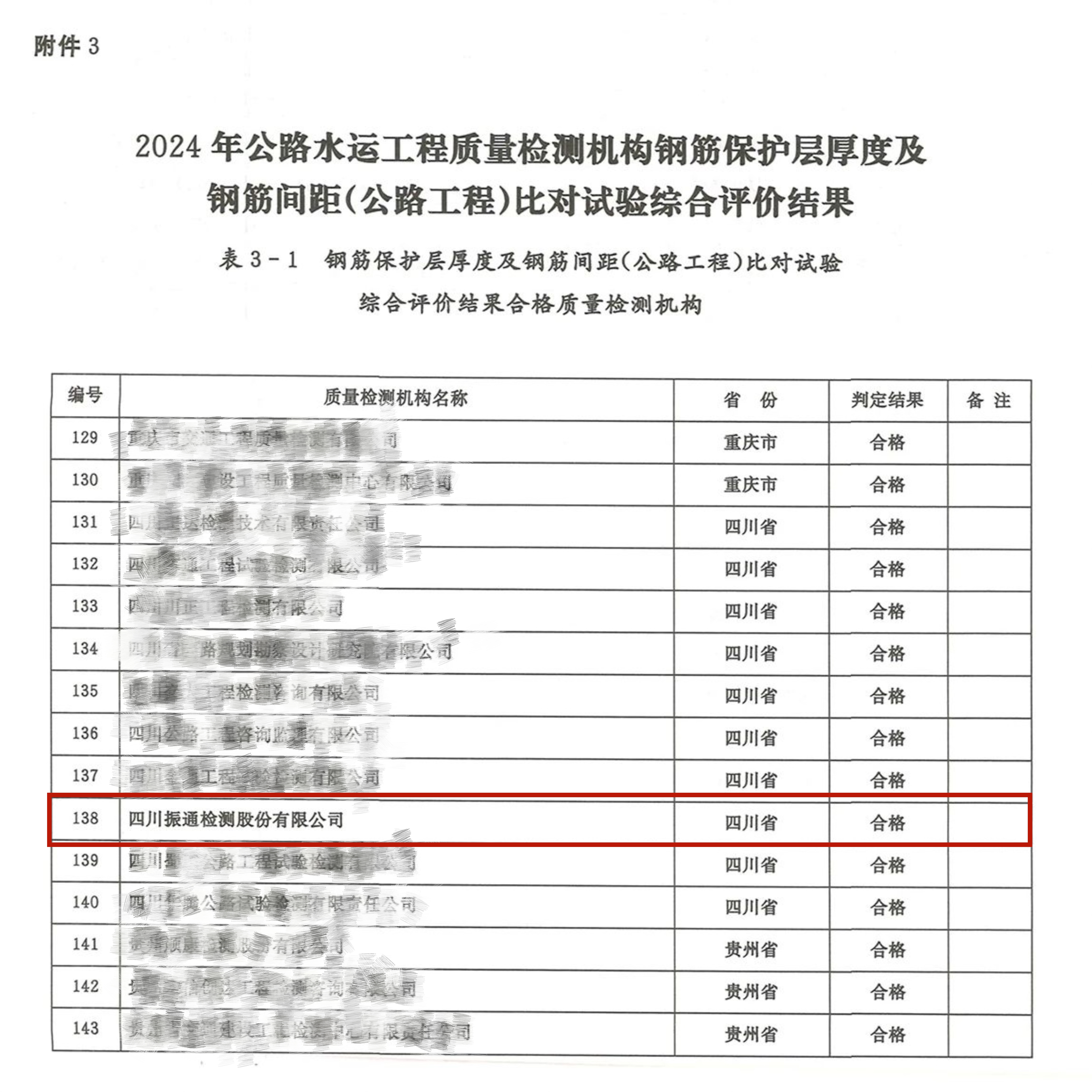 yl7703永利集团顺利通过交通运输部公路2024年度公路水运工程质量检测机构比对试验